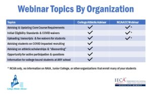 Webinar Topic Comparison