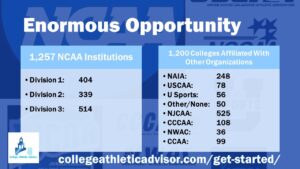 Graphic Listing the Number of Institutions in each Athletic Affiliation