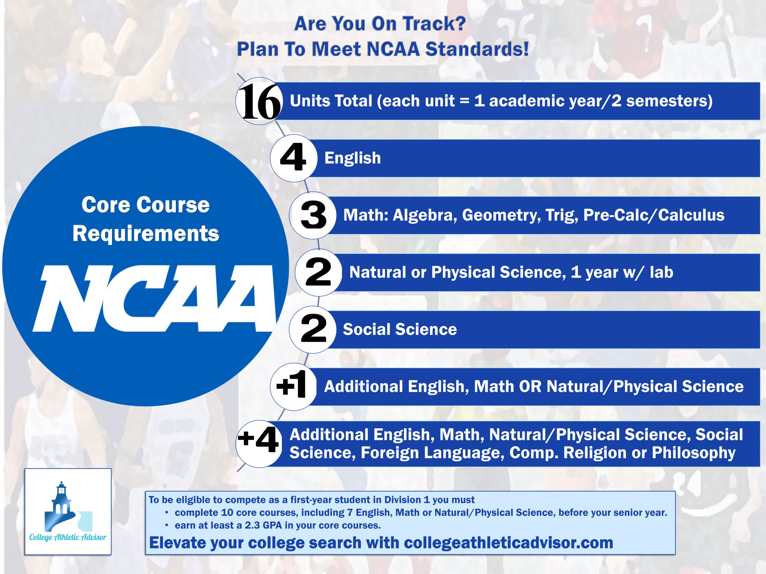 NCAA Core Course Graphic