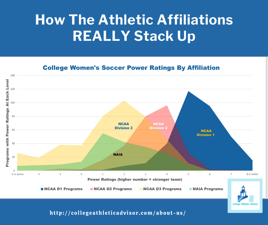 WSOC Programs By Affiliation