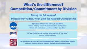 Commitment Levels by Division